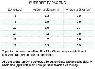 superfit-papageno